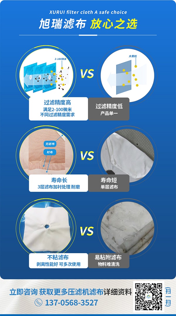 板框滤布，对比图